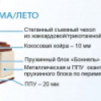 Матрас двусторонней мягкости со съемным чехлом стандарт зима - лето СТРОЙТЕХМАШ Belson