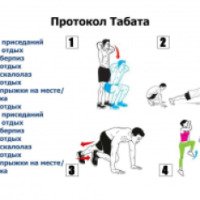 Система тренировок "Табата"