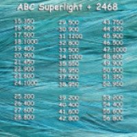 Диета ABC Superlight + 2468
