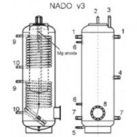 Теплоаккумулирующий бак Drazice NADO 1000/100 v3