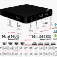 TV-приставка Mesuvida Mini M8S II TV Android 6.0