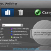 Антивирус Panda Cloud Antivirus