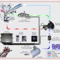 Газобаллонное оборудование (ГБО) 4 поколения BF-SYSTEM