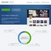 Онлайн сервис PAMANI - эффективное инстаграм продвижение