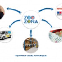 ZooZona.ru - интернет-магазин товаров для животных
