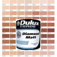 Интерьерная краска Dulux Trade
