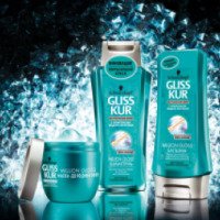 Серия средств для волос Gliss Kur Million Gloss с эффектом ламинирования