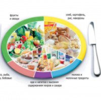 90-дневная диета раздельного питания