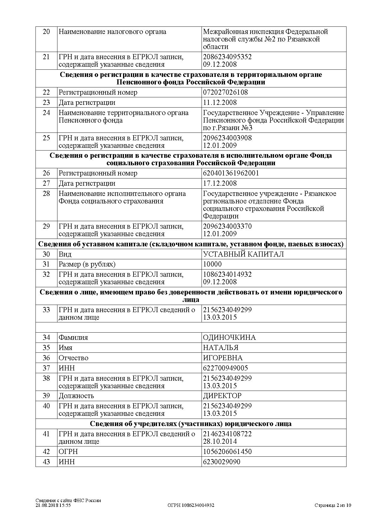 Рязаньгоргаз — Семашко 18, Рязань (93 отзыва, 5 фото, телефон и режим  работы) | Рубрикатор